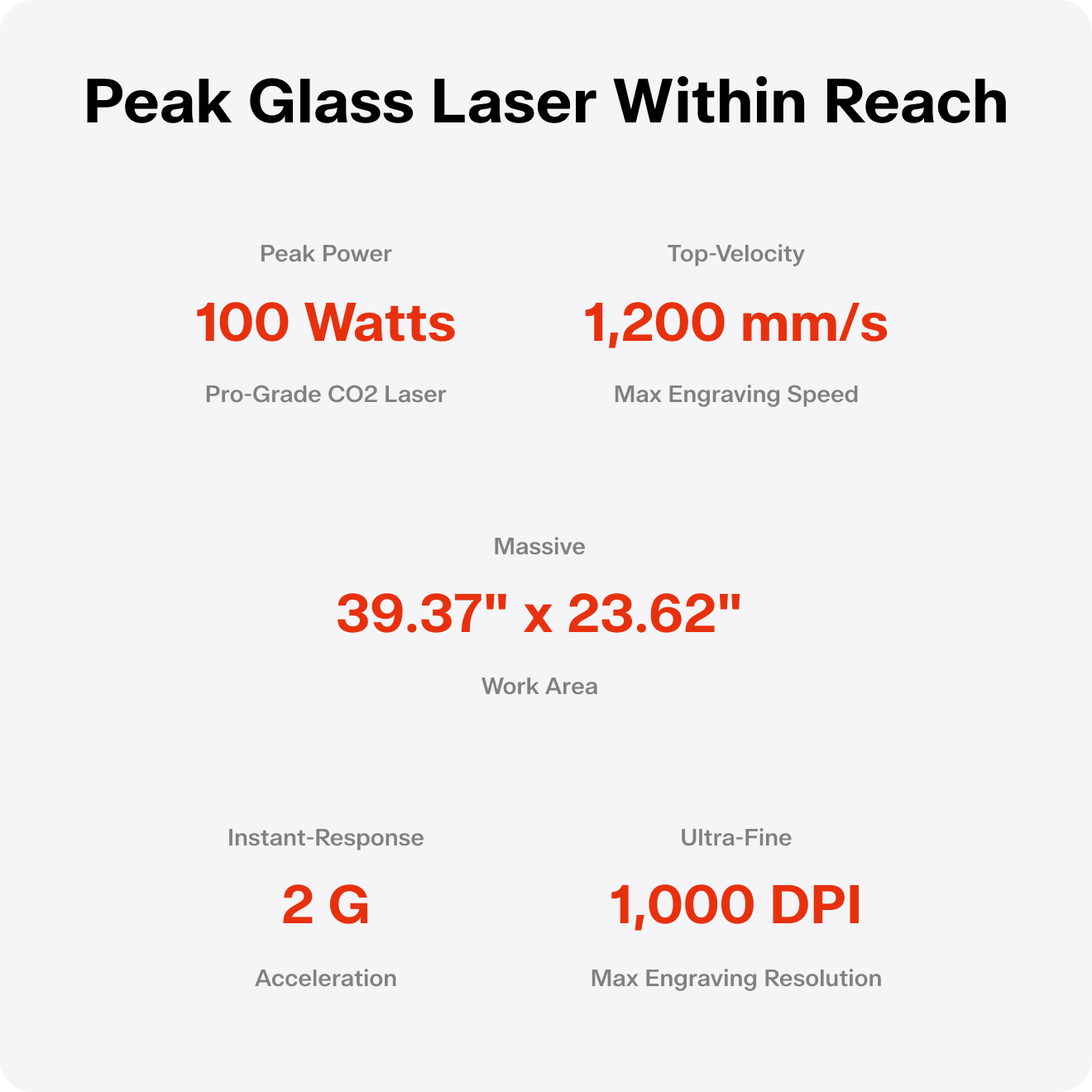 OneLaser Cobra 10 - 100W CO2 Laser Engraver/Cutter