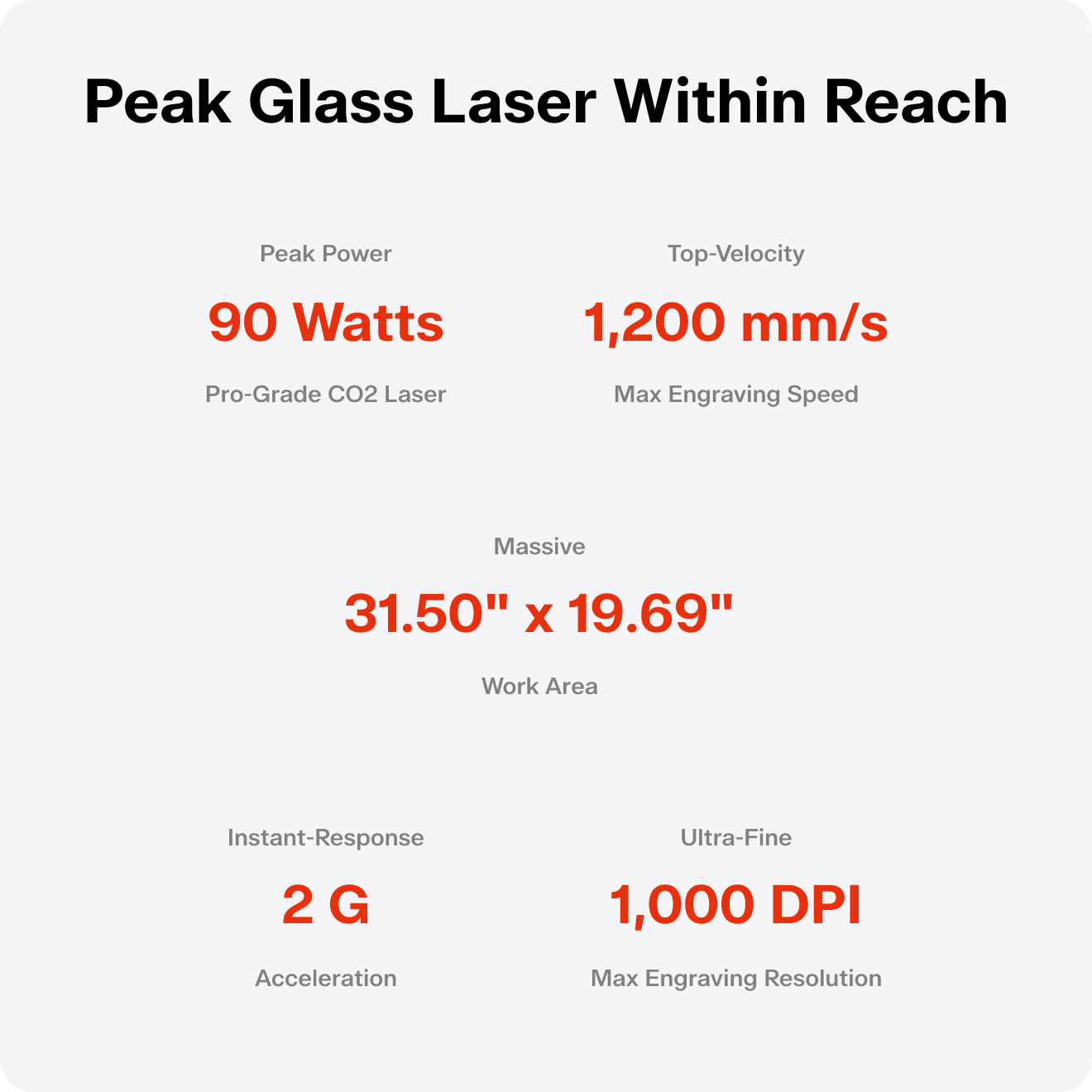 OneLaser Cobra 8 - 90W CO2 Laser Engraver/Cutter